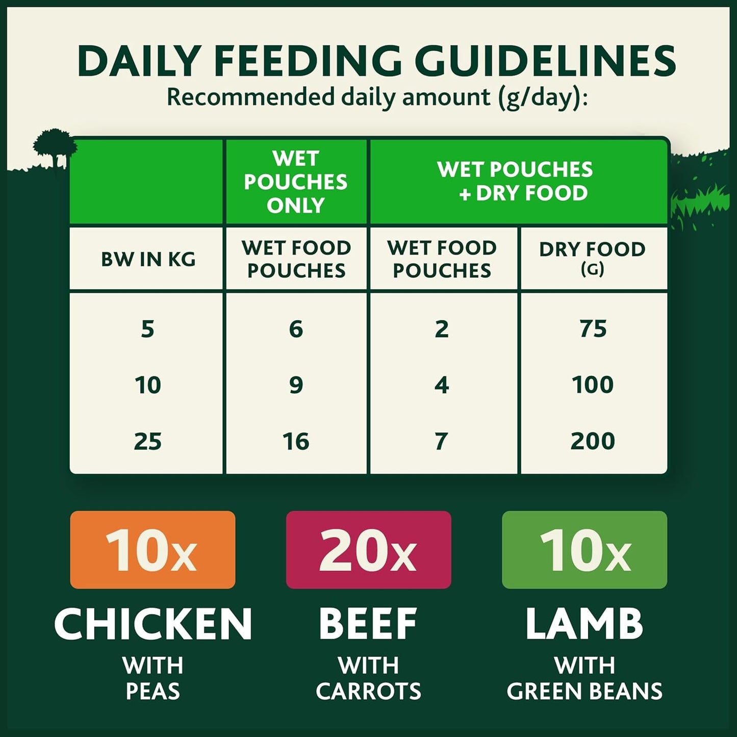 WINALOT Meaty Chunks Adult Wet Dog Food